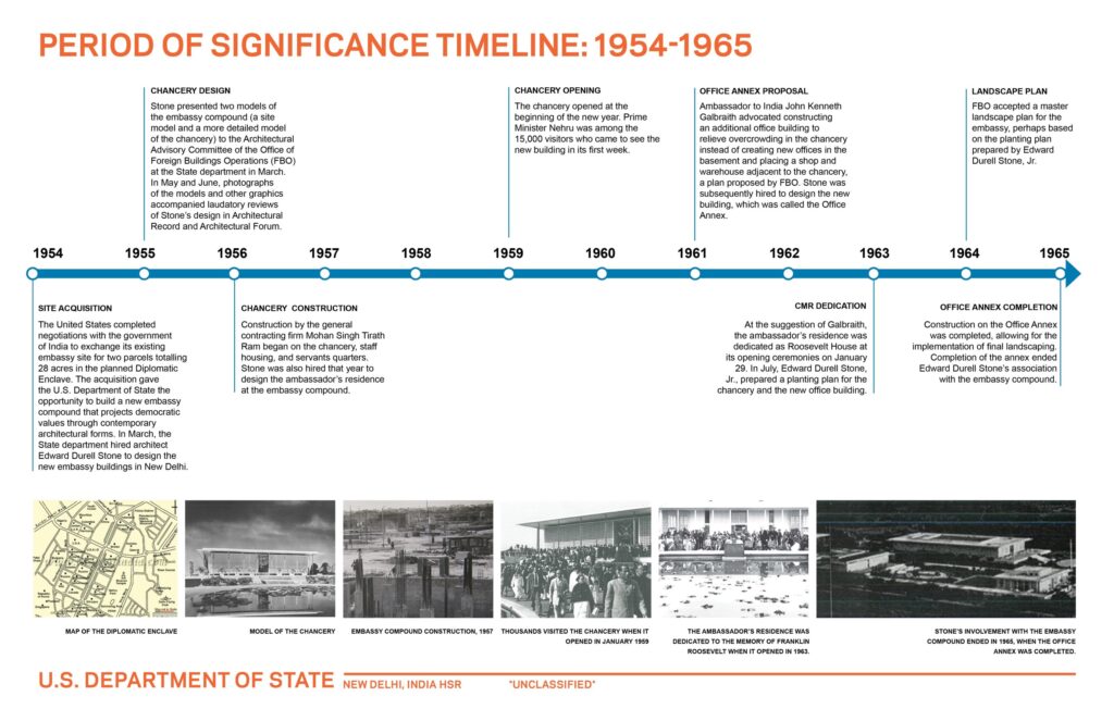 Period of Significance Timeline: 1954-1965