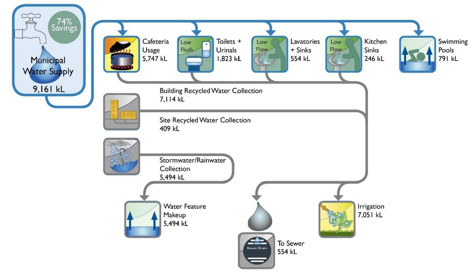 Environmental Resilience » New Delhi NEC
